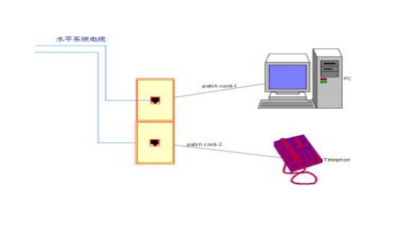 弱电系统解决方案