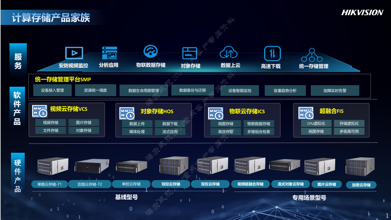 云存储产品介绍